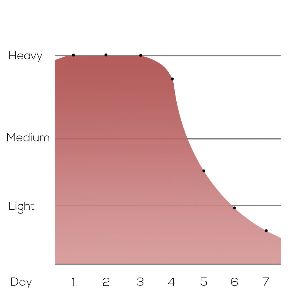 Heavy Cycle Pack: Special Offer